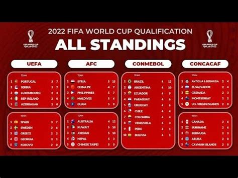 world cup qualifiers tables 2022.